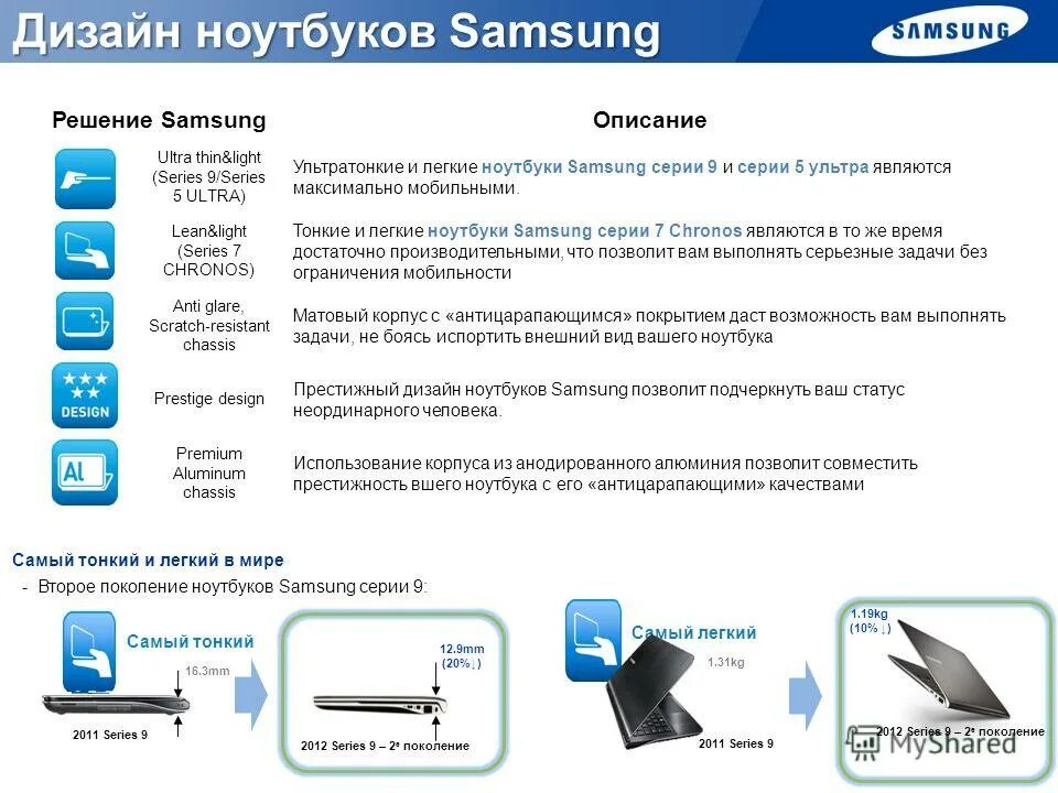 Ремонт ноутбуков samsung samsung glxcenter ru