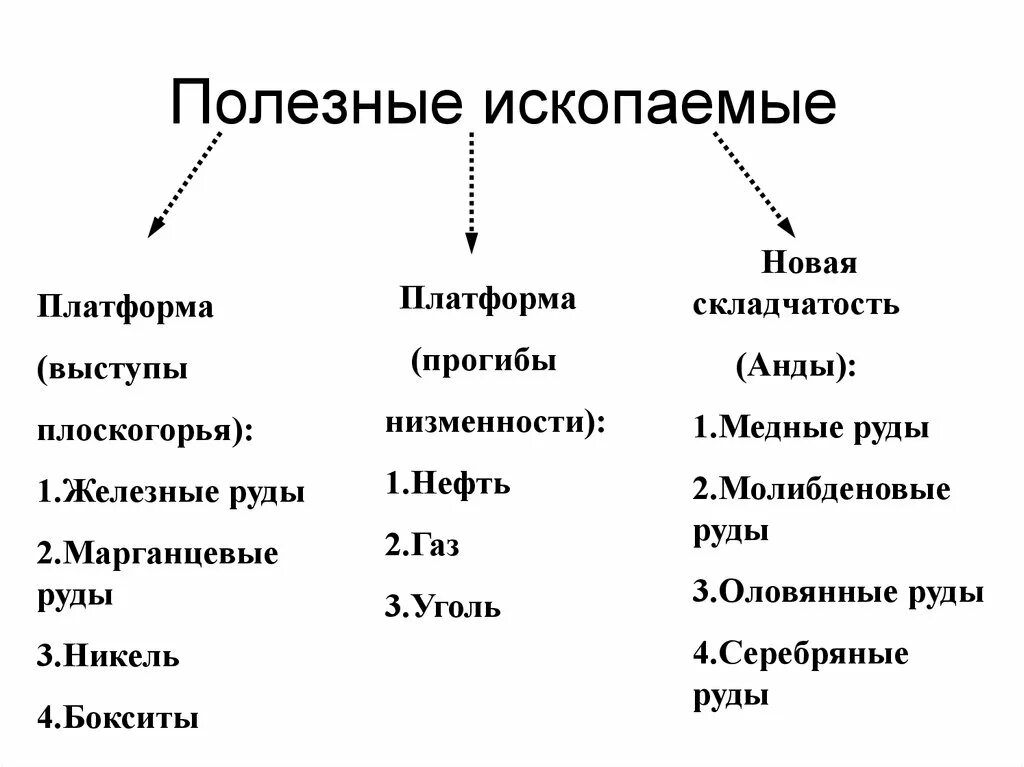 Какие вы знаете полезные ископаемые 5. Полезные ископаемые. Полезное ископаемое. Виды полезных ископаемых. Какие полезные ископаемые.