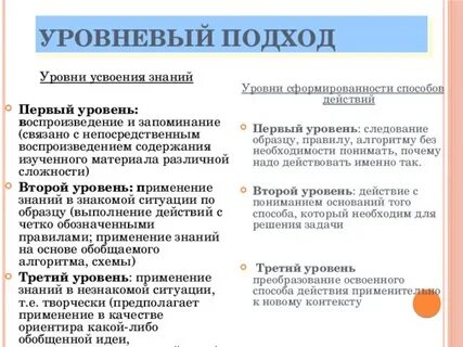 Определить показатели усвоения знаний