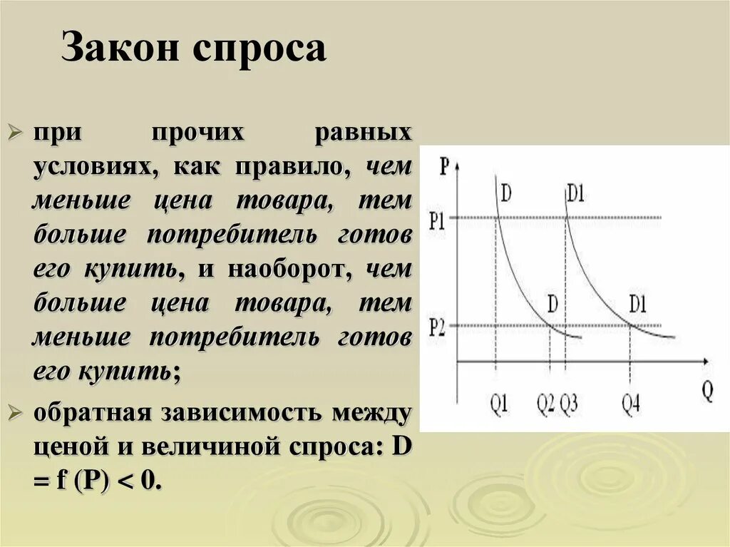 Закон спроса. Спрос закон спроса. Закон спроса при прочих равных условиях. Закон спроса чем выше цена тем. Тема попит