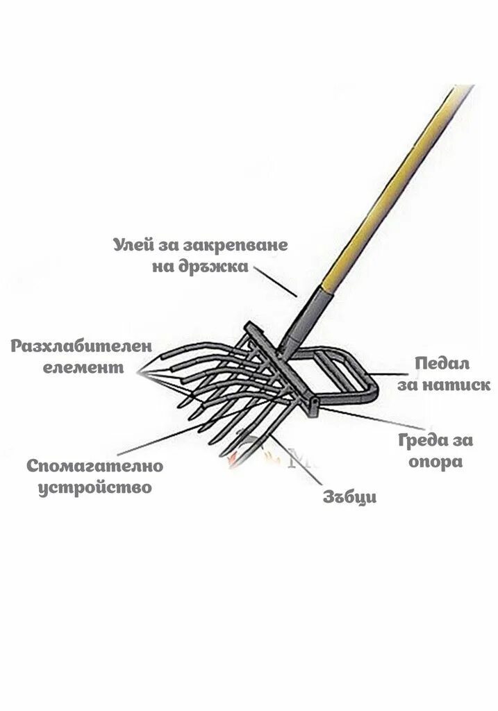 Из чего состоит лопата. Название частей лопаты. Лопата штыковая облегченная fiskars. Составные части снеговой лопаты. Лопата состоит из чепенка и.