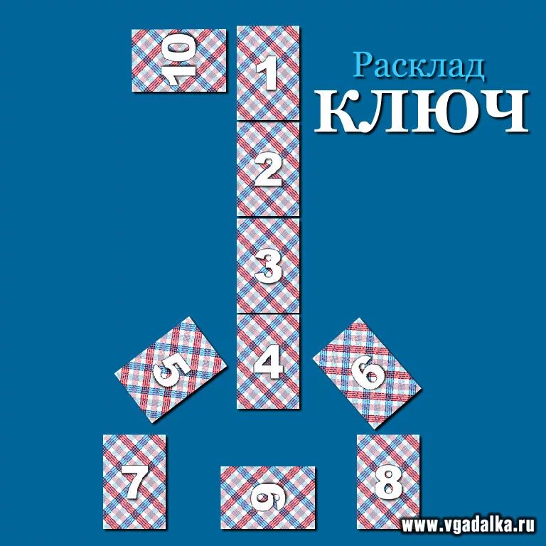 расклад ключ таро 78. расклады на таро 78 дверей схемы. расклады на таро 78 дверей схемы. 78 дверей расклад на отношения. расклад ключ таро 78 дверей схема.