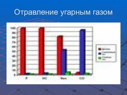 Статистика газов