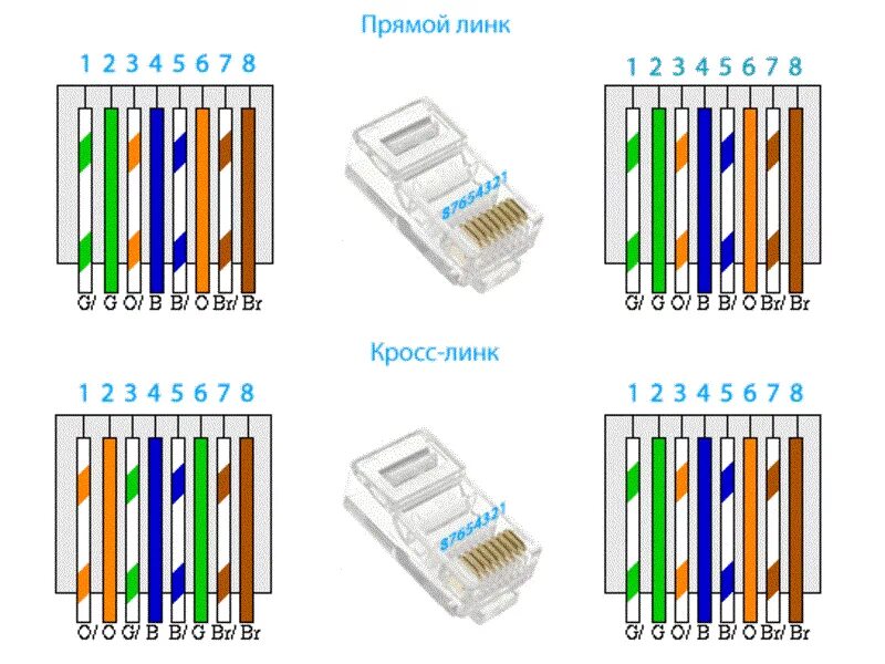 Как подключить витую пару 8 жил. Схема обжима rj45. обжимка витой пары rj 45. схема обжима rj45 8 жил. обжим кабеля rj45 8 жил.