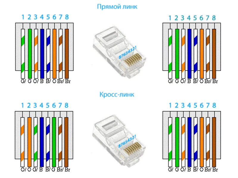 Схема обжима rj45. Обжимка витой пары RJ 45. Схема обжима rj45 8 жил. Схема обжатия витой пары 4 проводов. Соединение сетевого интернет кабеля