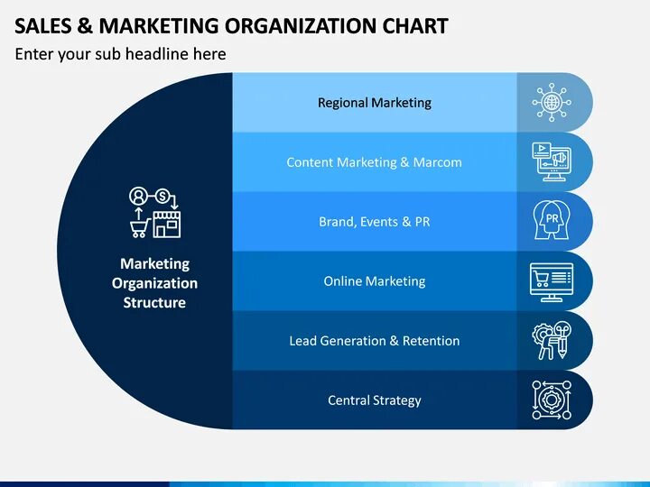 Marketing organization