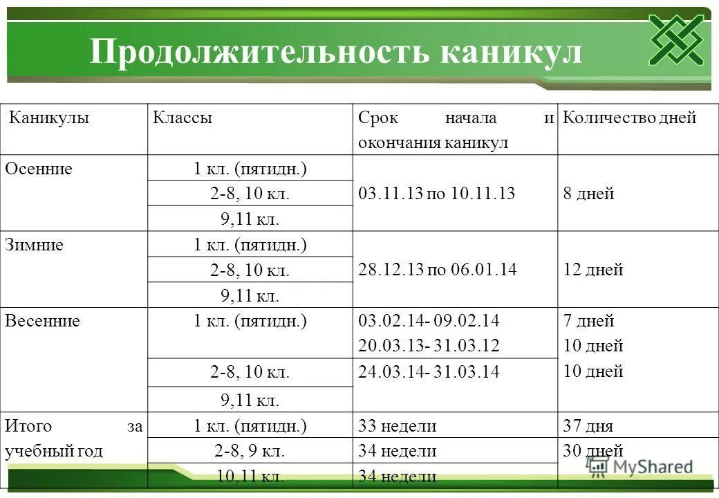 Начало длительность. Длительность каникул. продолжительность весенних каникул. дата начала каникул. длительность каникул в учебном году.