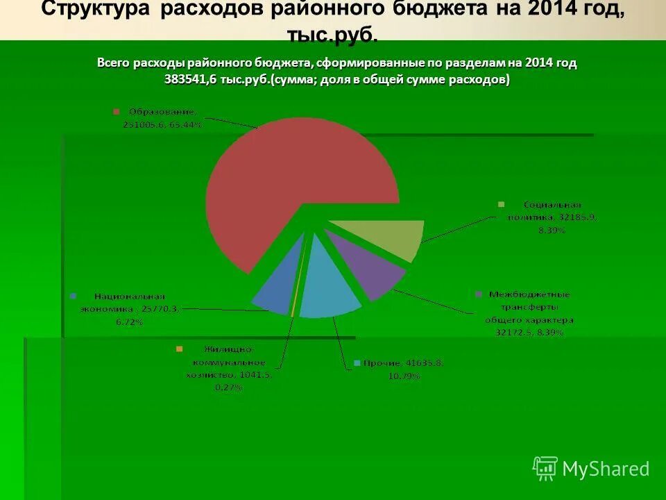 решение о районном бюджете
