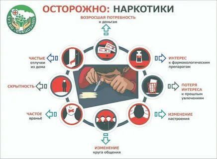 Профилактика употребления средств
