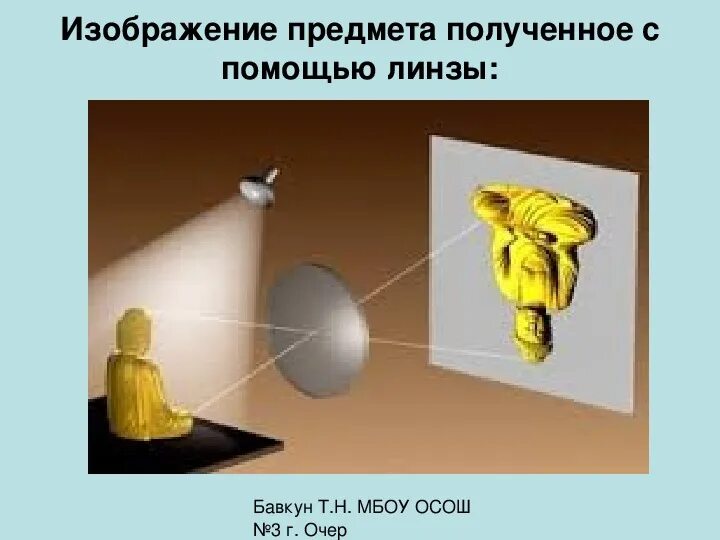 Изображение на экране линза. Опыт с перевернутым изображением. Опыты с линзами физика. Оптические опыты по физике. Опыт с линзой и экраном.