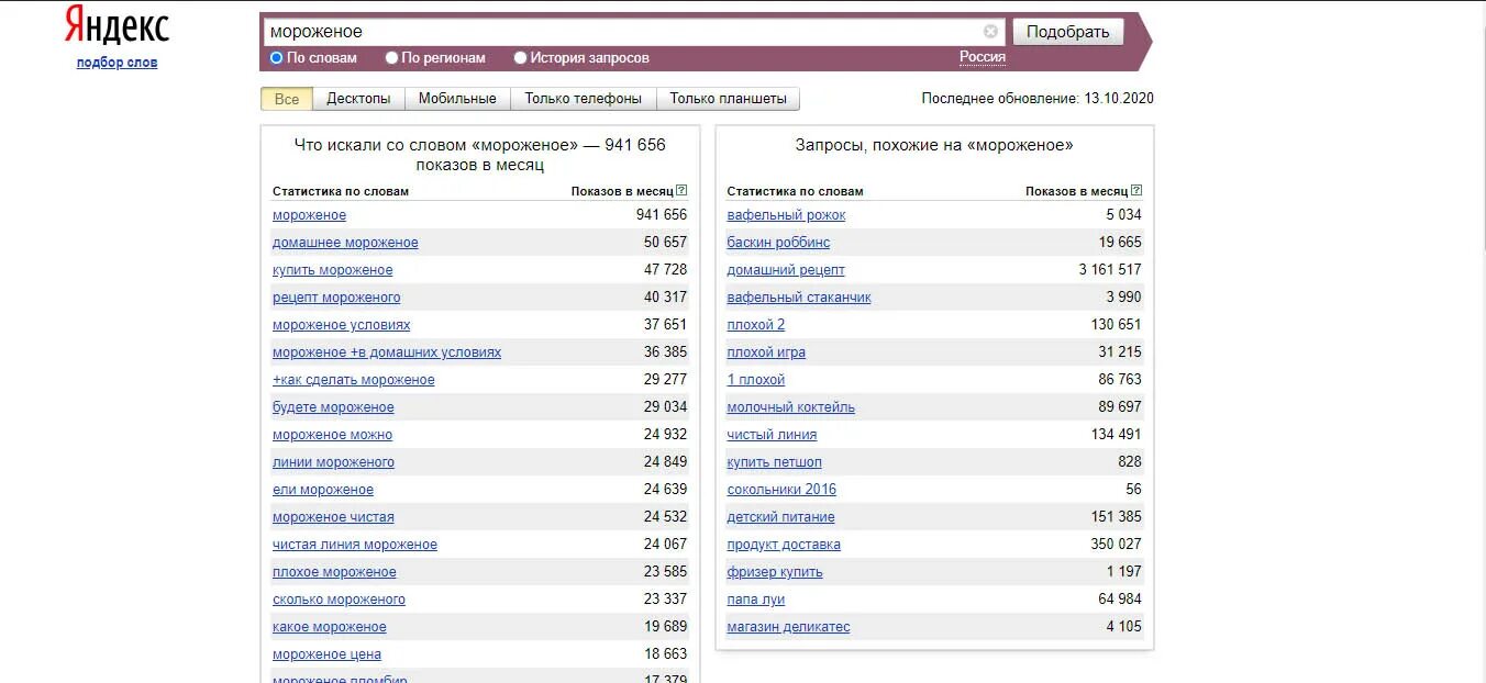Яндекс подбор слов по ключевым запросам. Запрос вордстат. Яндекс вордстат. Ключевые слова яндекс. Wordstat статистика запросов.