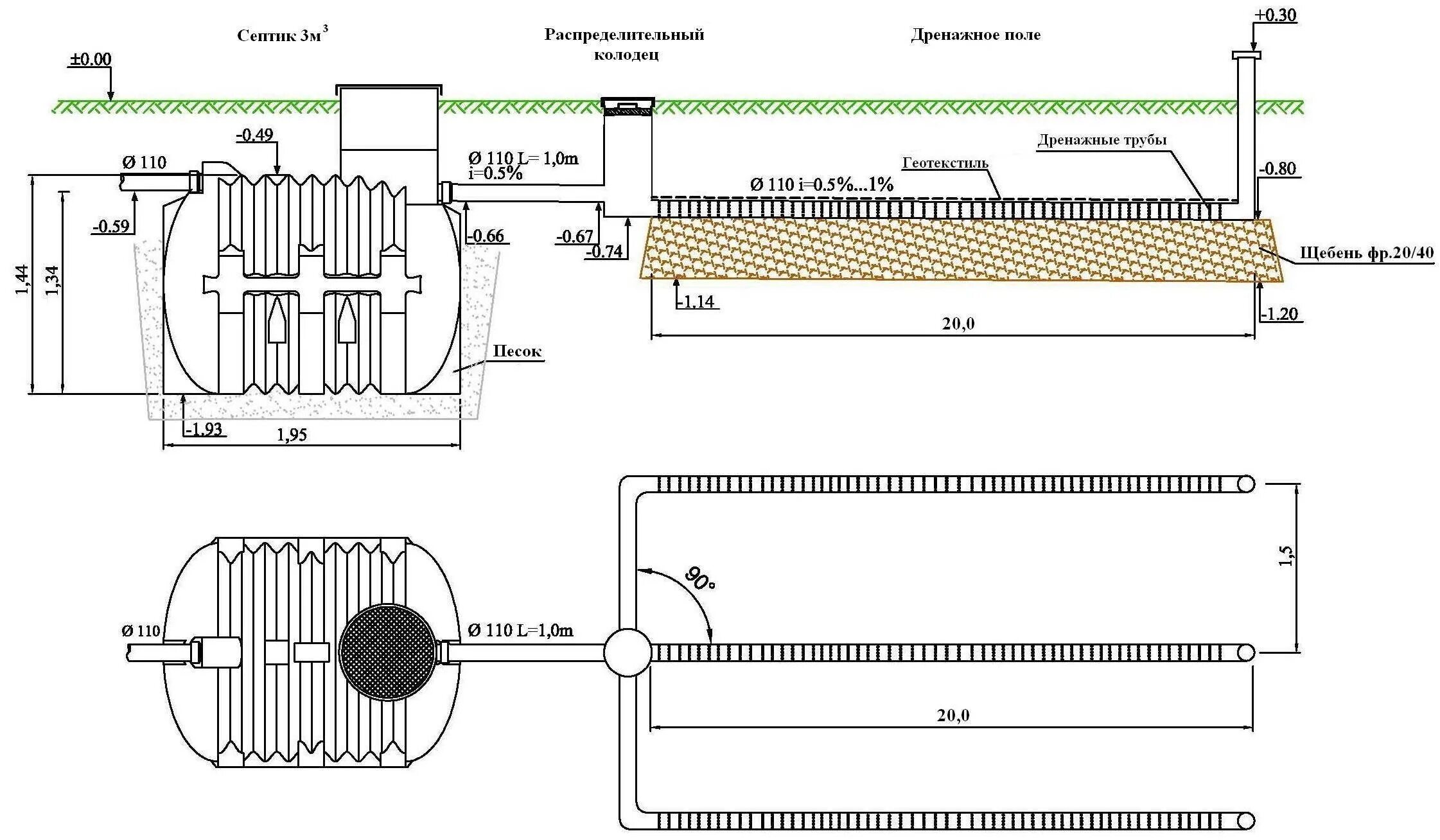 Размер фильтрационного поля для септика. Схема установки септика с дренажным колодцем. Рассеивание размеров это. Поле рассеивания. Фильтрационное поле для септика.