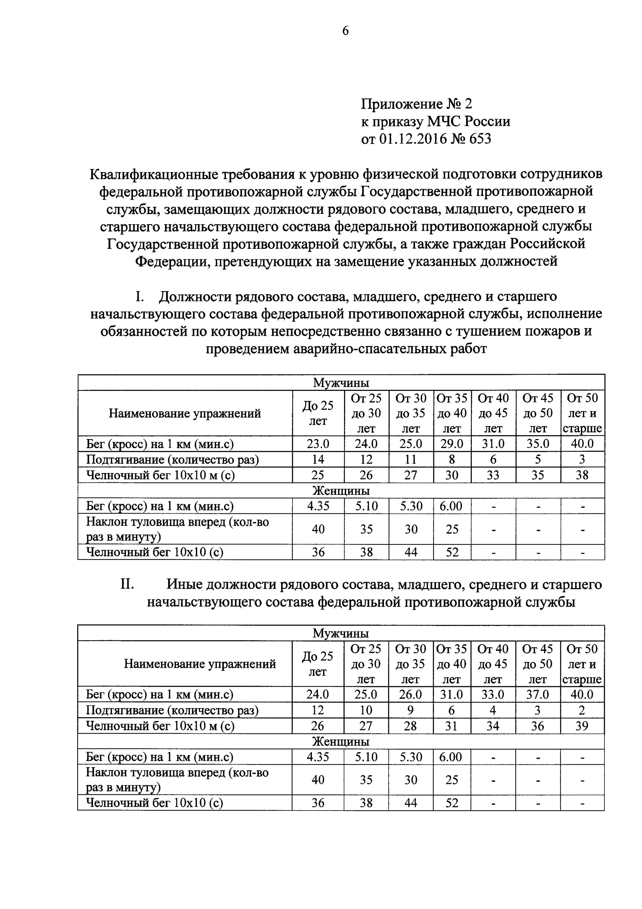 153 Приказ МЧС России нормативы. Приказ МЧС России по физподготовке. 153 Приказ МЧС России по физподготовке. Приказ МЧС России нормативы по физподготовке. Приказ мчс 153 с изменениями