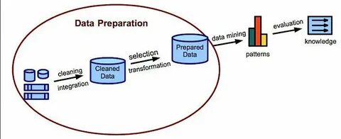 1 data mining