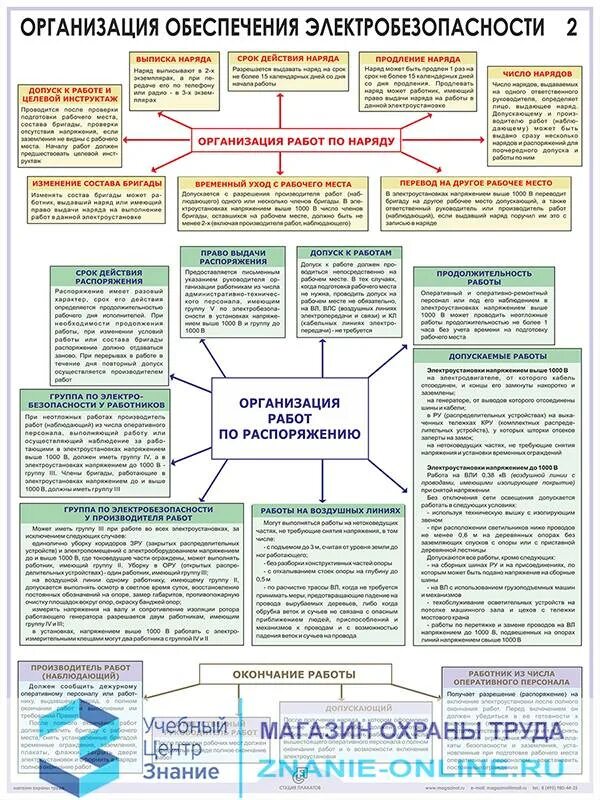 Организация выполнения работ по наряду допуску. Инструктаж и обучение работников правилам электробезопасности. меры по электробезопасности на предприятии. шпаргалка по электробезопасности. организованные технические мероприятия по электробезопасности.