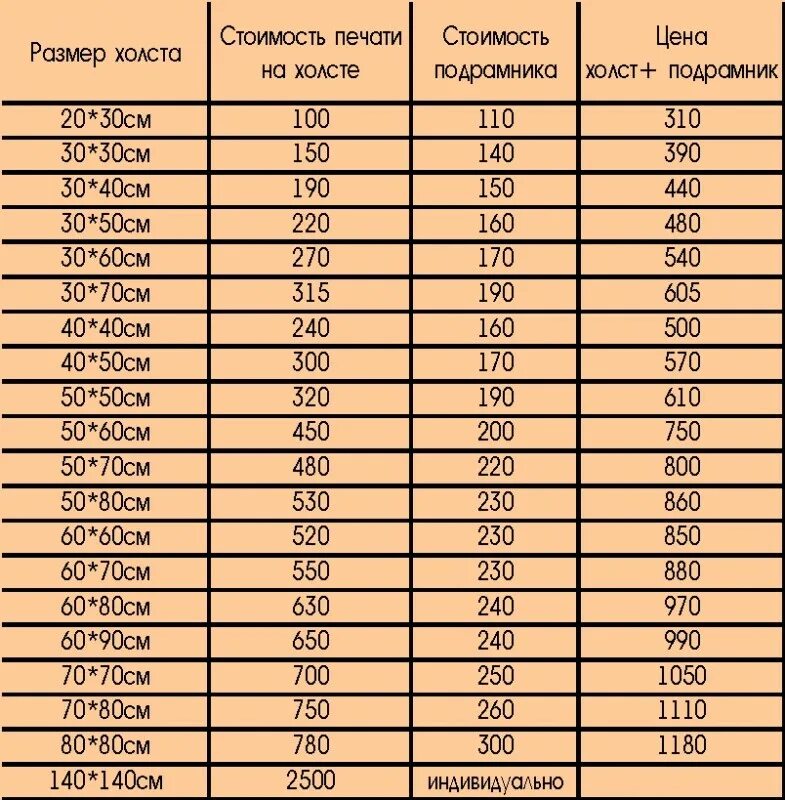 Размер шестьдесят. Печать на холсте Размеры. Стандартные Размеры холстов. Форматы холстов для картин. Толщина холста для печати.