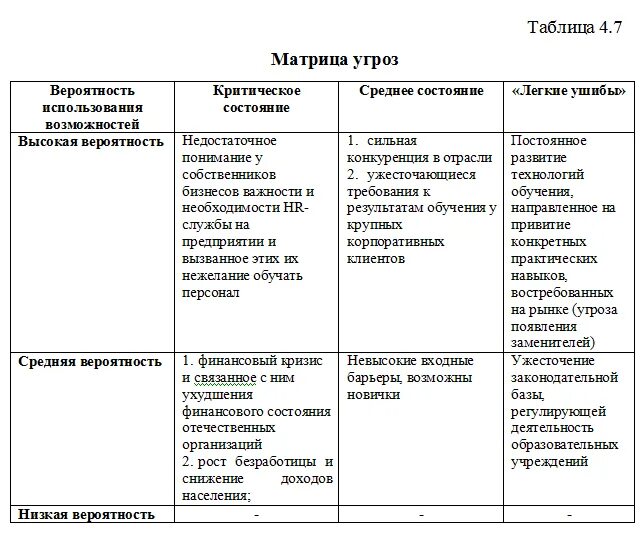 Определение рыночных возможностей. Определение рыночных возможностей