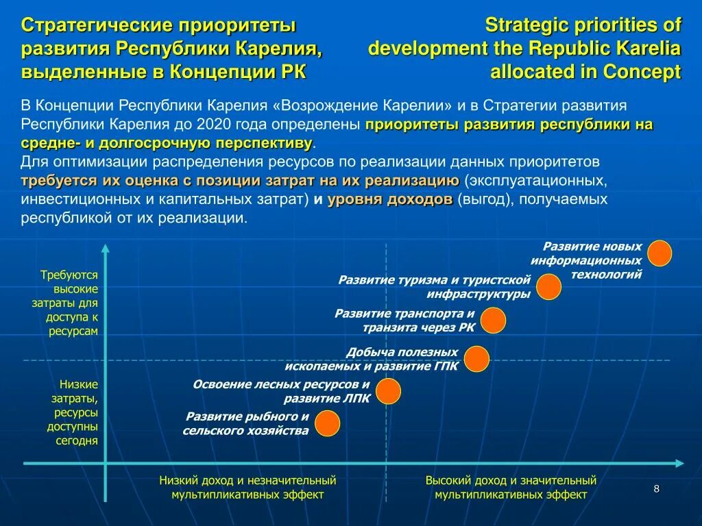 Стратегические приоритеты компании. Развитие Республики. Приоритеты развития бизнеса. Стратегия развития Республики.