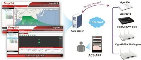 Acs software