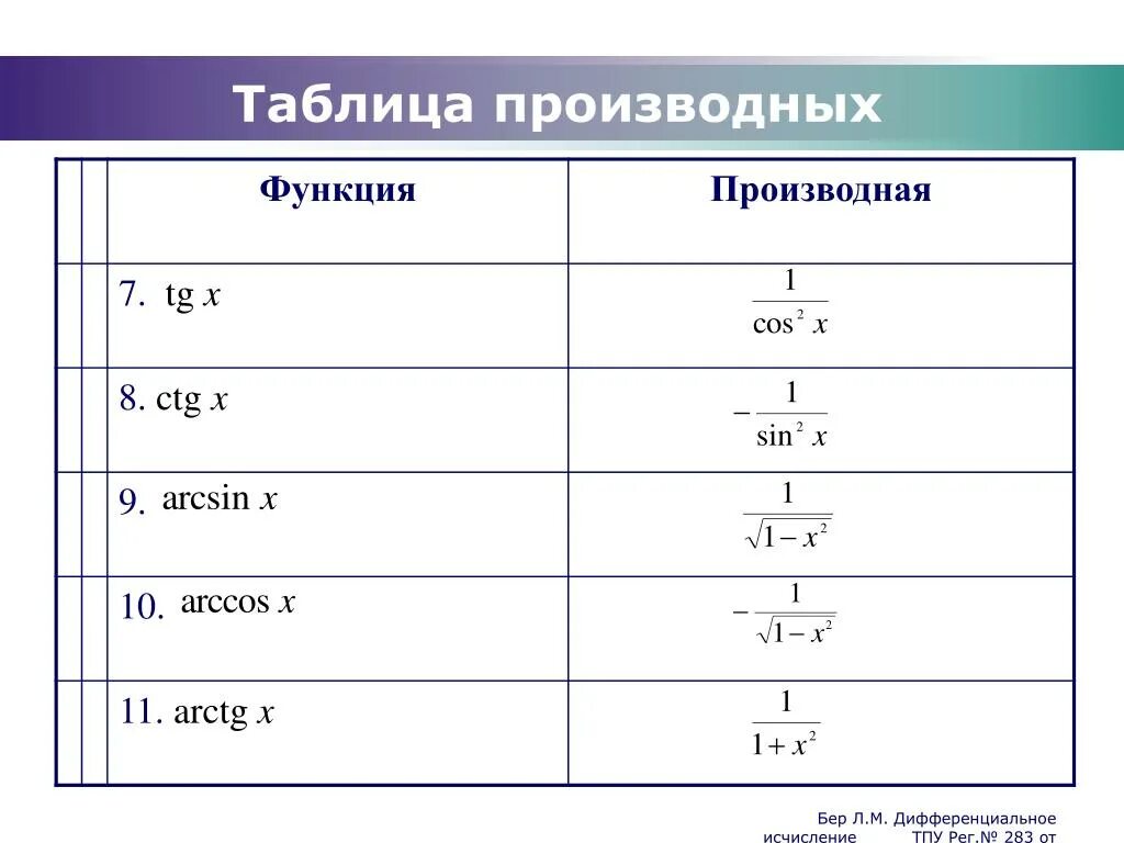 Найдите производные функций а б. Таблица производных элементарных функций. Производные функции таблица. Производные основных функций таблица. Таблица производных университет.