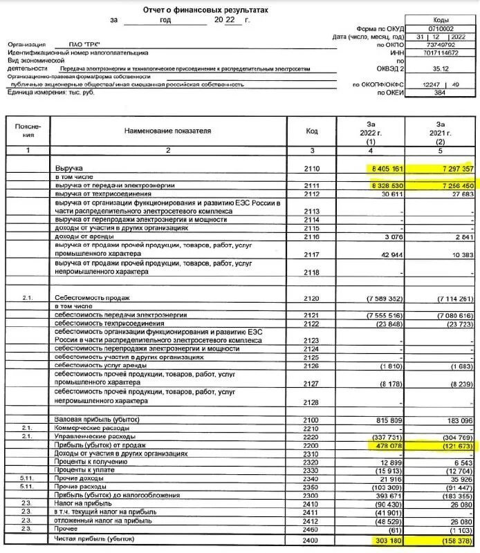 Отчет о финансовых результатах ип пример. Финансовый отчет. Отчет рк. Отчет рк. Отчеты рк снт.