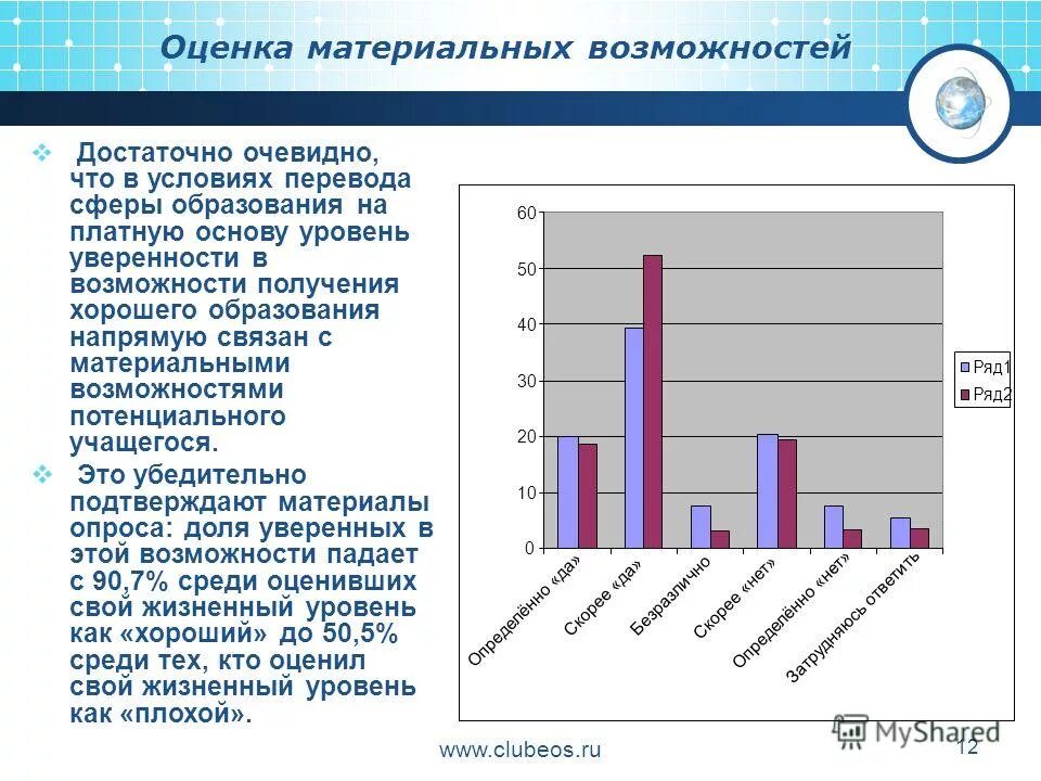 Очевидно для оценки того