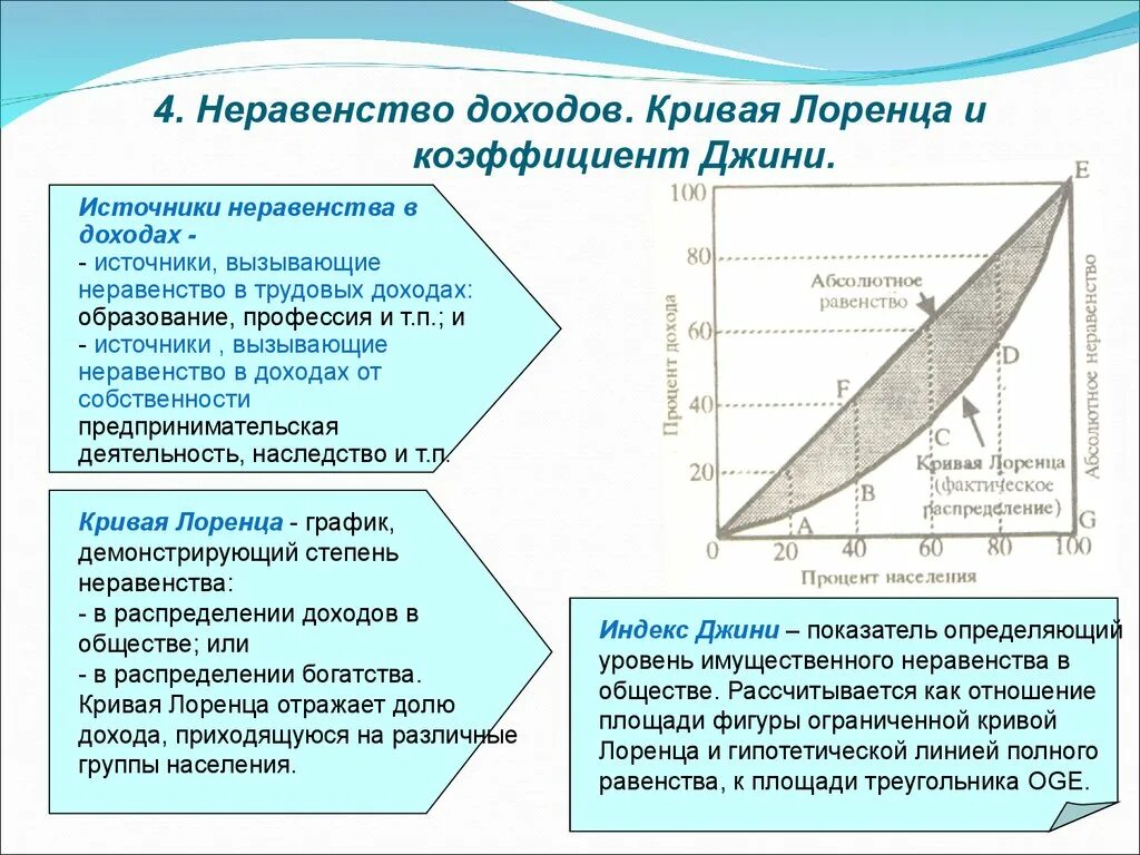 Механизм регулирования неравенства доходов государством включает. Кривая Лоренца и коэффициент Джини. Кривая лоренци коэффициент д. Кривая Лоренца и индекс Джини. Коэффициент неравенства доходов кривая Лоренца.