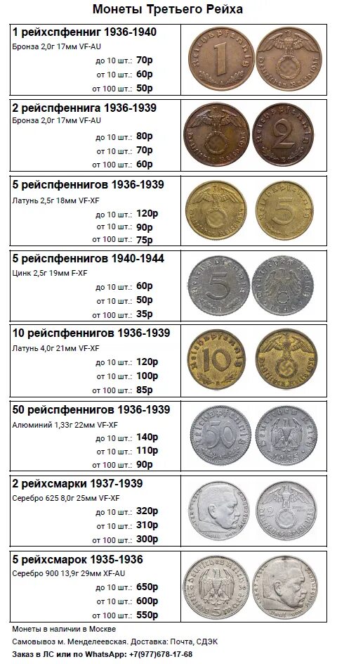 Вес монет. Монеты третьего рейха. Все виды монет 3 рейха. Монеты 3 рейха справочники книги.