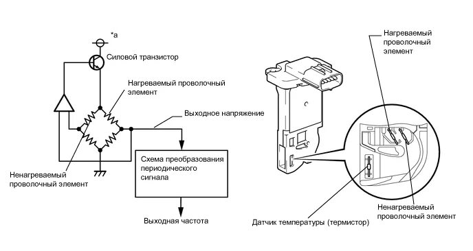 ГРАФИК ДТОЖ pictures