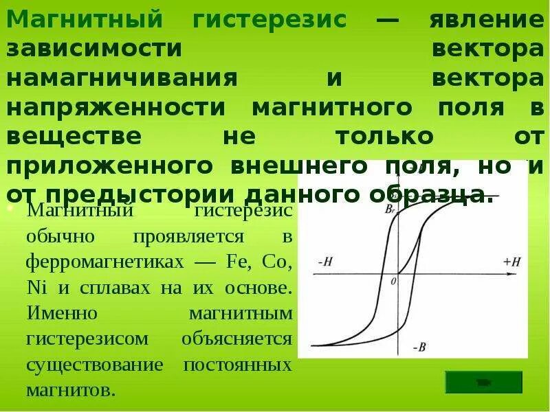 Как ампер объяснял намагничивание железа кратко. Магнитный гистерезис ферромагнетиков. Гистерезис намагничивания. Явление гистерезиса для ферромагнетиков. Динамическая петля магнитного гистерезиса.