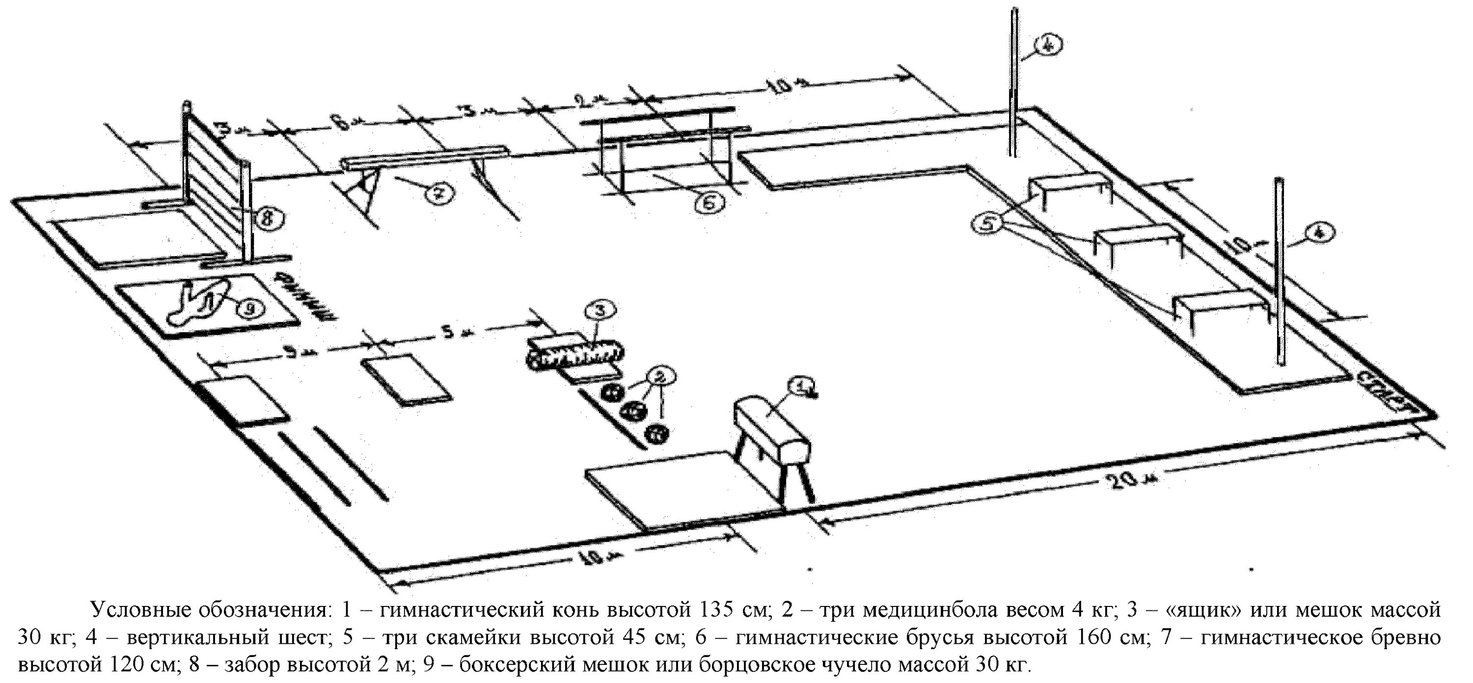 Упражнение преодоление препятствий. Общевойсковая полоса препятствий схема. Расположение гимнастических снарядов в гимнастическом зале. Схема расположения гимнастических снарядов. Полоса препятствий Лабиринт чертеж.