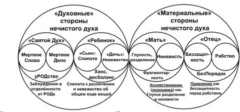 Духовная сторона человека