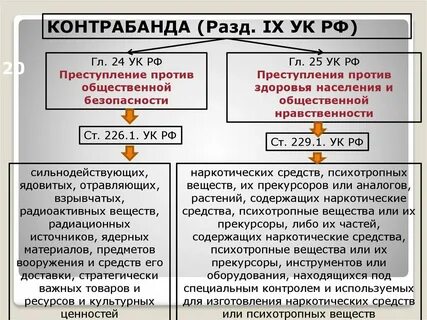 Контрабанда судебная практика