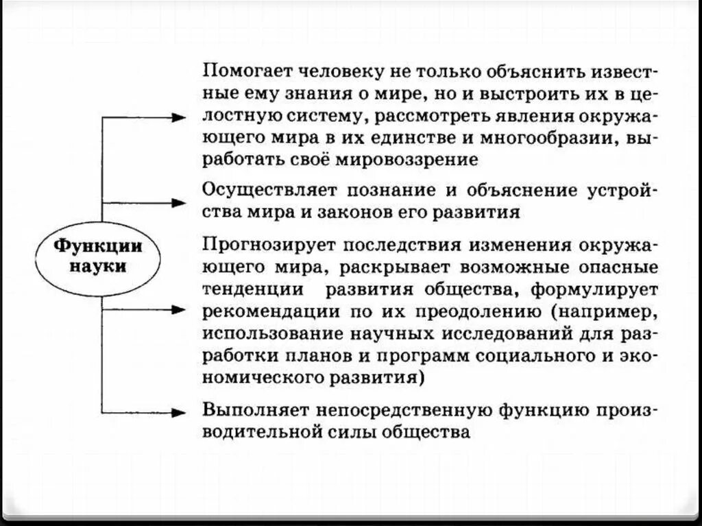 Роль и функции науки в обществе. Значение науки. Роль науки в жизни общества. Роль науки в жизни человека. Роль науки в современном обществе.