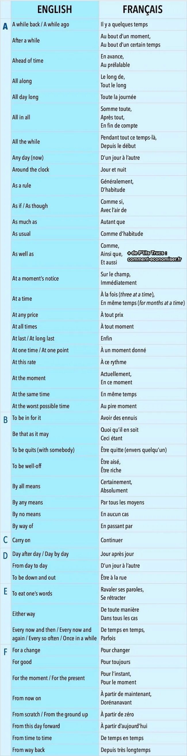 French to English Words. Eat one's Words. English Words come from French. Tout temps