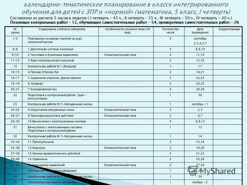 Планирование 4 ребенка