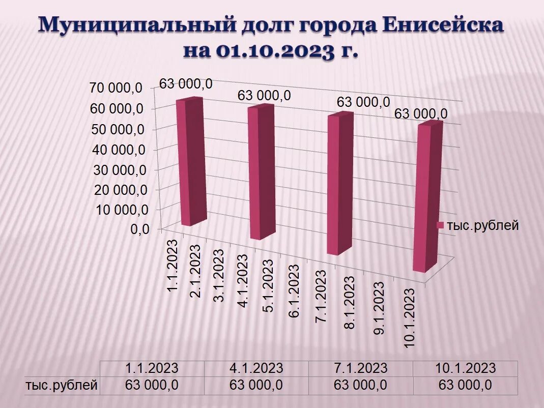 муниципальный долг. муниципальный долг. муниципальный долг картинки для презентации. государственного и муниципального долга. муниципальный долг.