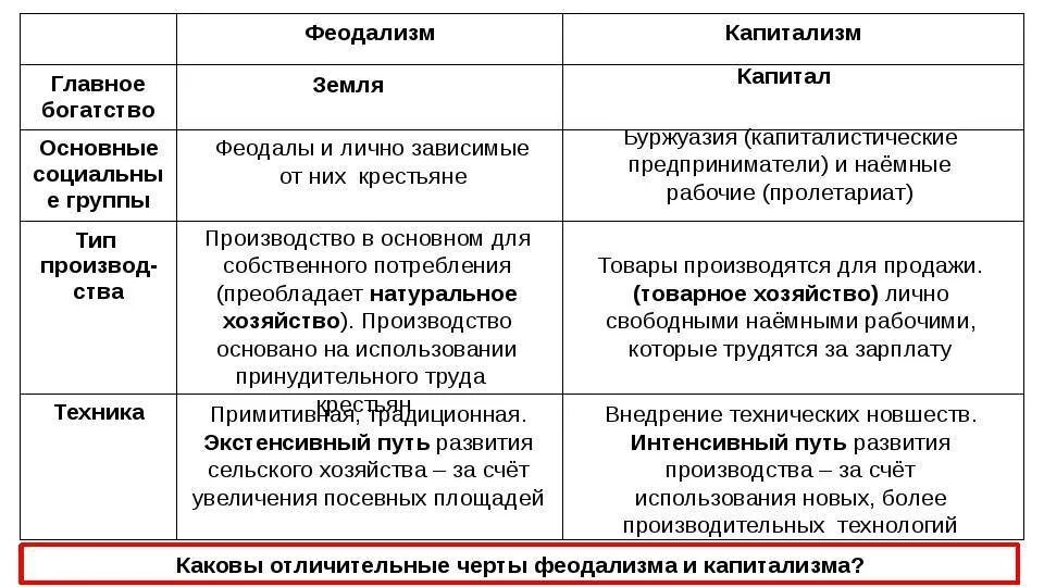 Таблица экономическое развитие россии при екатерине. Феодализм капитализм таблица. Признаки феодализма и капитализма. Феодальные черты и капиталистические черты. Таблица сравнение феодализма и капитализма.