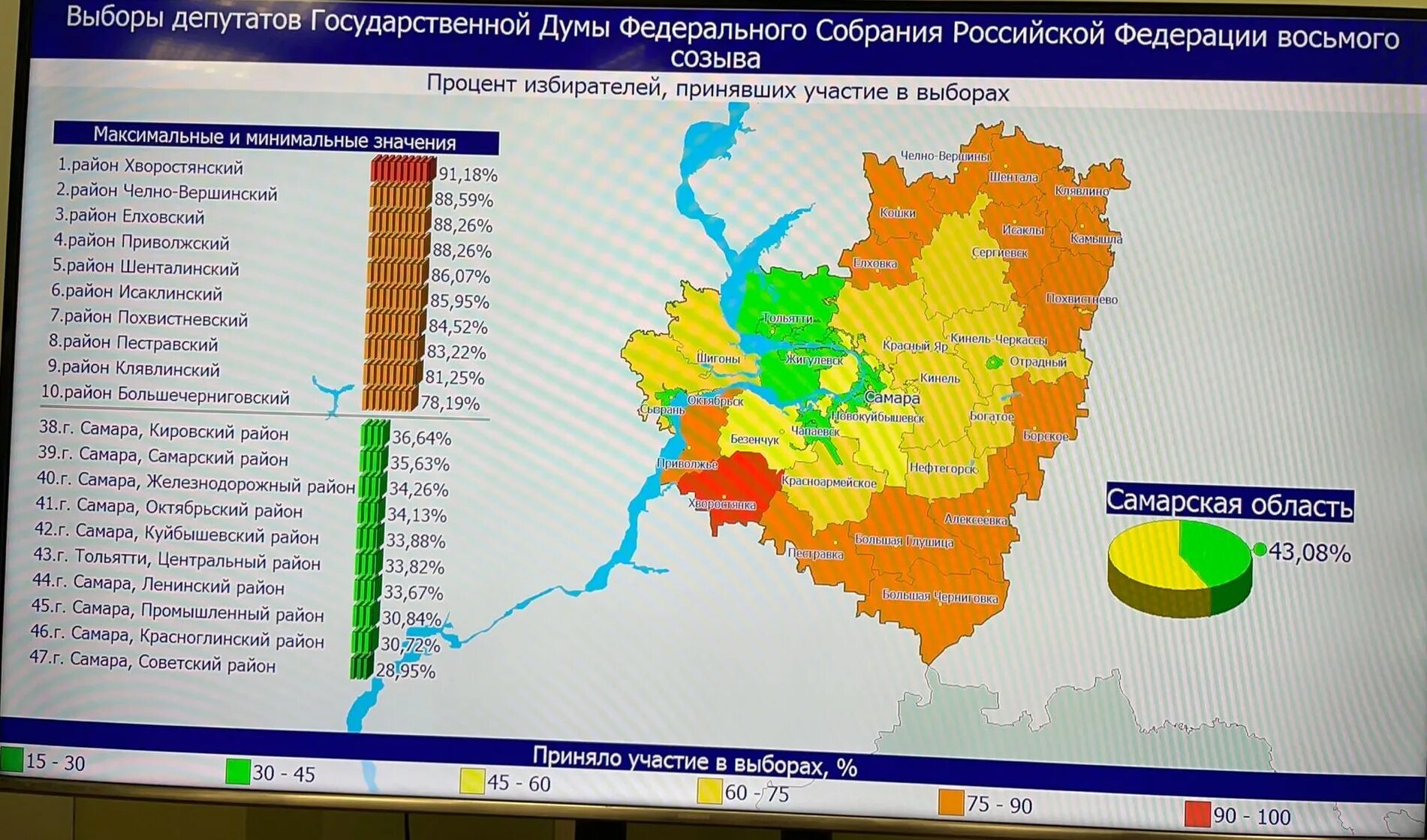 Явка на выборах минимальная по закону рф. Явка по регионам России. Явка на выборы по Самарской области. Общероссийская явка на выборах. Явка на выборах в России по регионам.