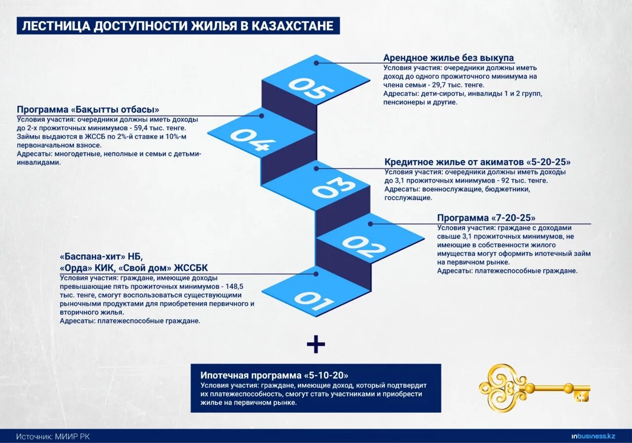 Госпрограммы на покупку жилья 2024. Программа жилье. Доступность жилья. Государственные программы жилья. Программа доступное жилье.