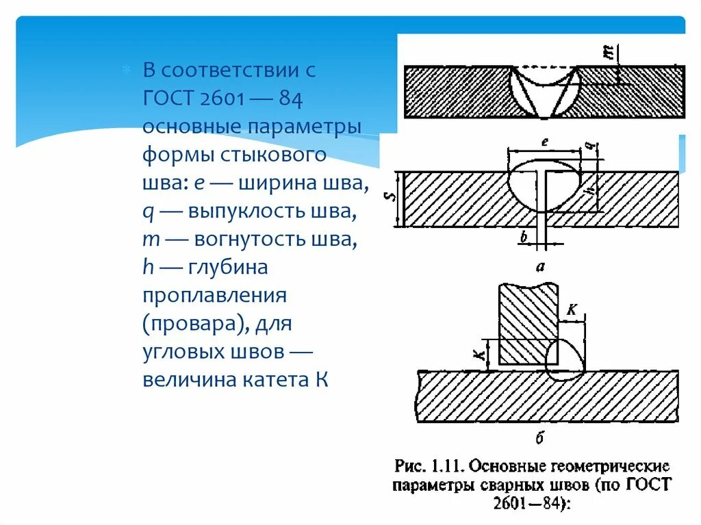 Схема сварного соединения