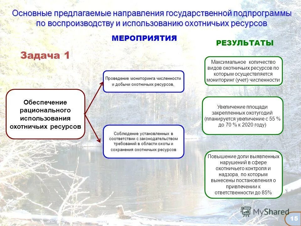 Дикие промысловые животные. Зимний маршрутный учет зму. Зимний маршрутный учет охотничьих животных. Мониторинг охотничьих ресурсов. Мониторинг охотничьих ресурсов.