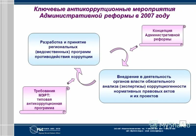 Федеральные и региональные целевые программы. Принятие региональных программ. Принятие региональных программ. Концепция в политике это. Принятие региональных программ.