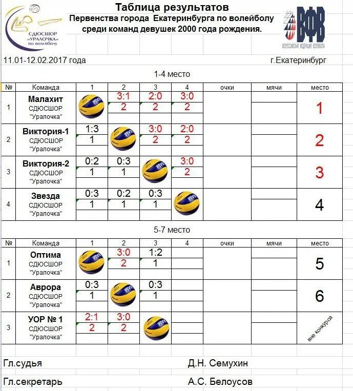 Расписание чемпионата россии по волейболу среди мужчин. Расписание игр волейбол таблица. Таблица результатов по волейболу в школе. Первенство школы по волейболу таблица. График проведения игр по волейболу.