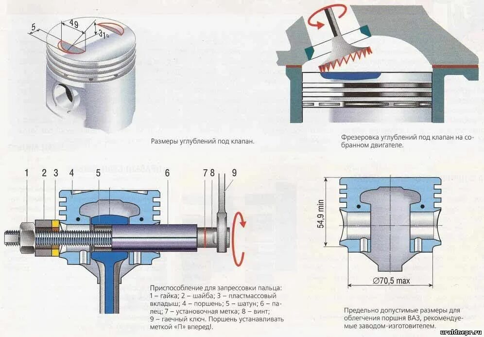 Поршневая группа урал. Диаметр поршня мотоцикла Урал. Диаметр пальца поршня мотоцикла Урал. Размер пальца поршня Урал мотоцикл. Диаметр поршня мотоцикла Урал 750.