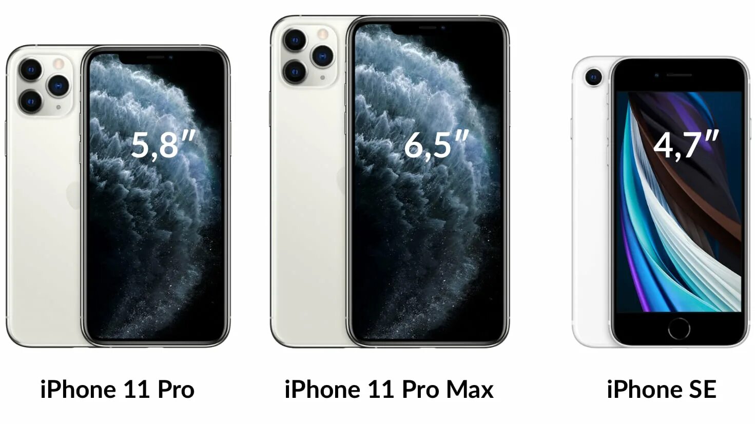 Iphone 6 Pro Max. Новый айфон 2020 se2. Iphone 4 Pro Max. Айфон 11 про Макс дюймы. Сравнение айфонов 2020