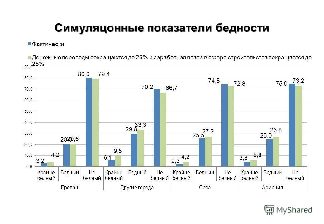уровень бедности в рф график. социальные показатели бедности. показатель уровня бедности. социальные показатели бедности. показатели бедности формулы.