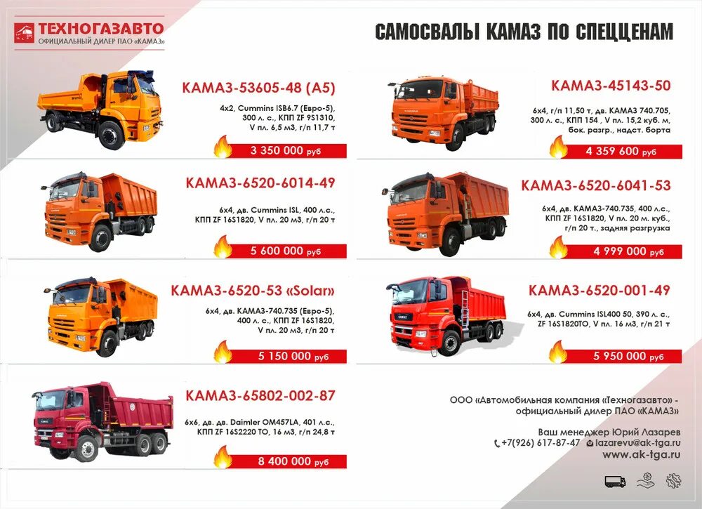 Объем кузова в кубах камаз 20 самосвал. Камаз 10 кубов щебня. Камаз самосвал объем кузова м3. Сколько щебня в грузовике. 1 куб метр щебня сколько кг.