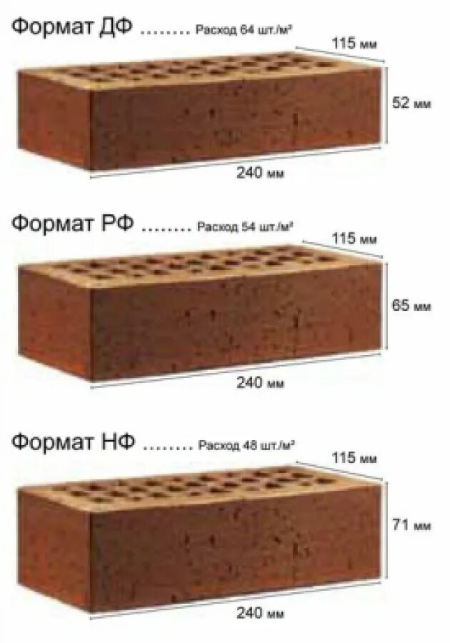 Сколько диаметр кирпича. Кирпич одинарный полнотелый размеры. габариты клинкерного кирпича. толщина кирпича красного полнотелого. размеры одинарного кирпича облицовочного таблица.