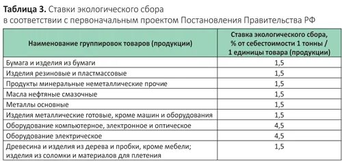 Изменение постановления 1002. Постановление правительства 1002. Постановление 1002 таблица. Постановление правительства 1002 от 01.10.2012. 1002 Постановление правительства от 1.10.2012 таблица.